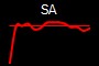 SA